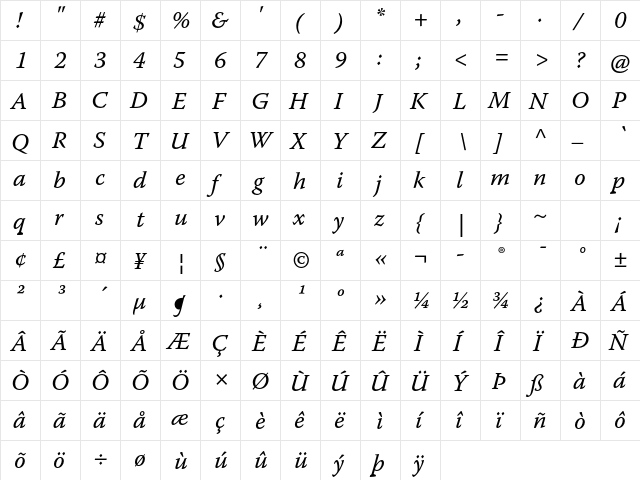 Warnock Pro Italic Caption  glyph index