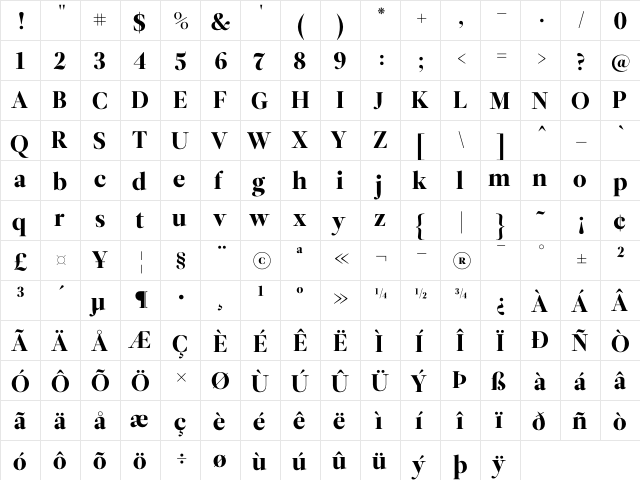 Leitura Display Roman  glyph index