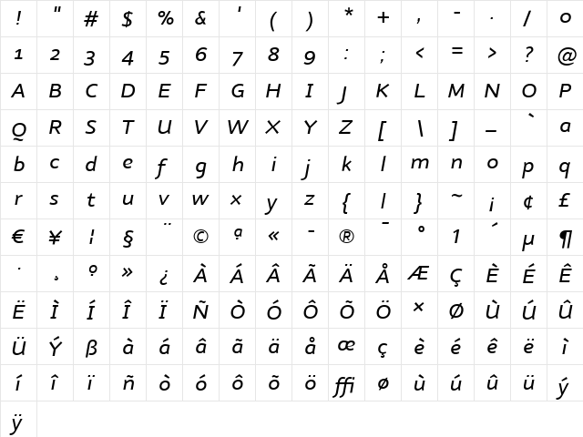 Nubian-MediumItalic Medium Italic  glyph index