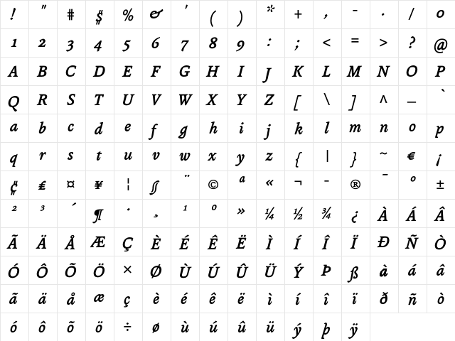 Andralis ND OsF BoldItalic  glyph index