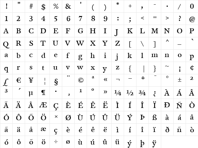 CliffordSix Regular  glyph index