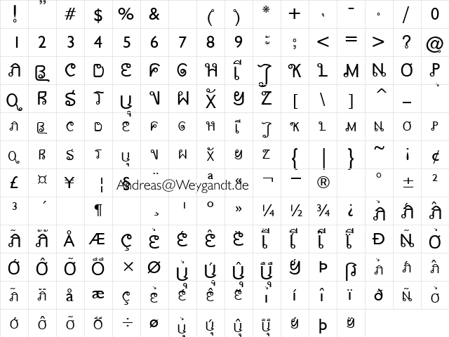 AW_Siam  English not Thai Regular  glyph index