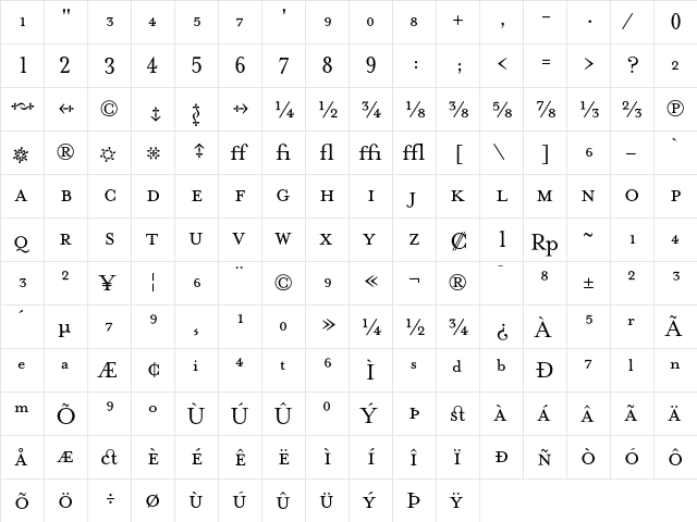 MrsEavesFractions Regular  glyph index