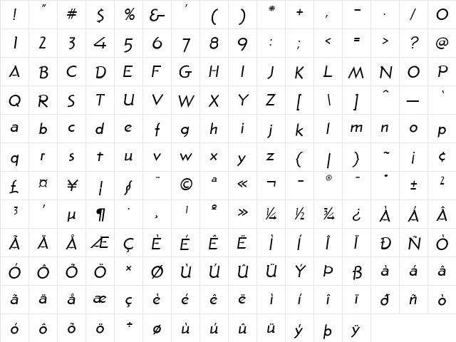 Pacific Regular  glyph index