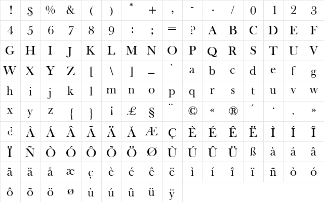 Baskerville Old Face BQ Regular  glyph index