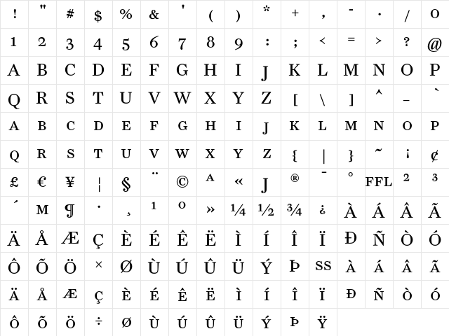 FarnhamDisplay-RegularSC Regular  glyph index