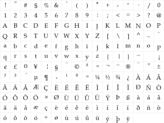 LatinoPal4 RomanSH  glyph index