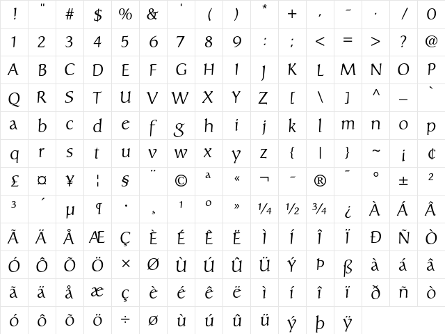Carolina Roman  glyph index