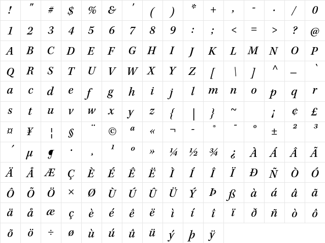 Kepler Std Medium Italic  glyph index