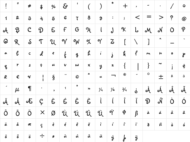 Melanie BT Regular  glyph index
