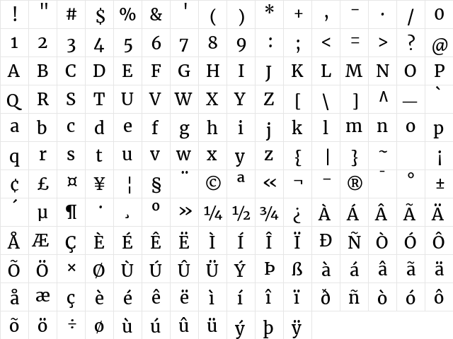 Merriweather Regular  glyph index