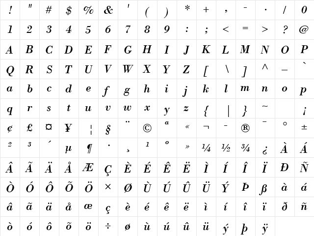 BodoniPS Italic  glyph index