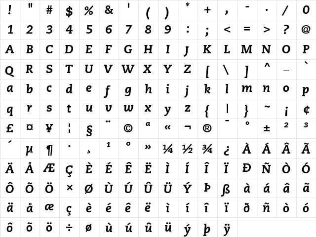 PMN Caecilia 86 Heavy Italic  glyph index