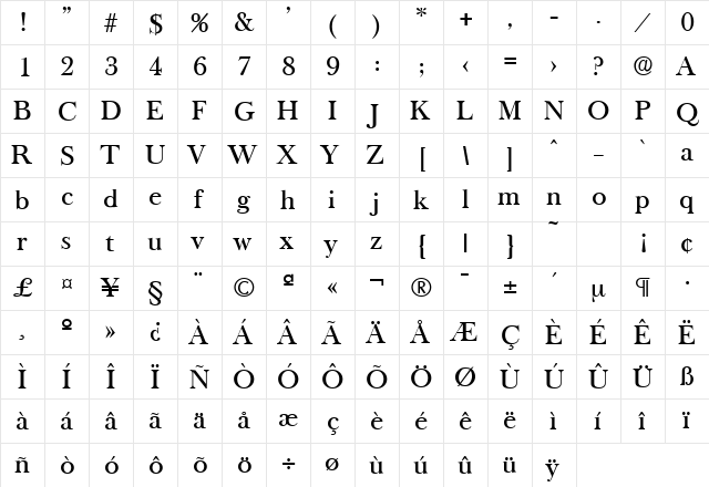 BaskervilleOld-Serial-Medium Regular  glyph index