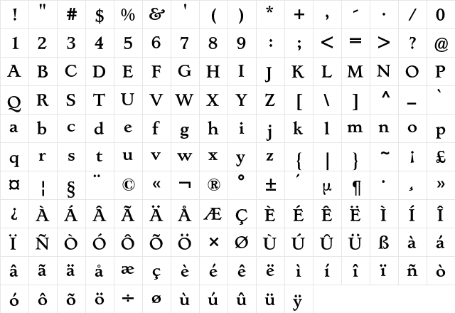 Lynton BQ Regular  glyph index