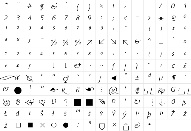 The Sans Light- Italic  glyph index