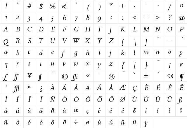 Cscala Italic  glyph index