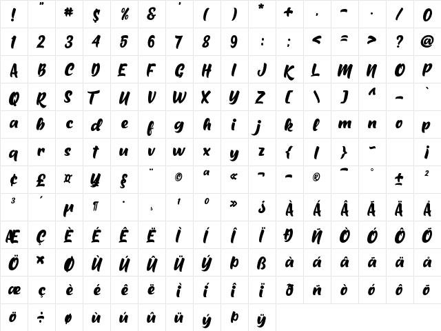 Milton Keynes Regular  glyph index