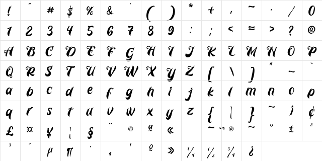 Prettyla Regular  glyph index