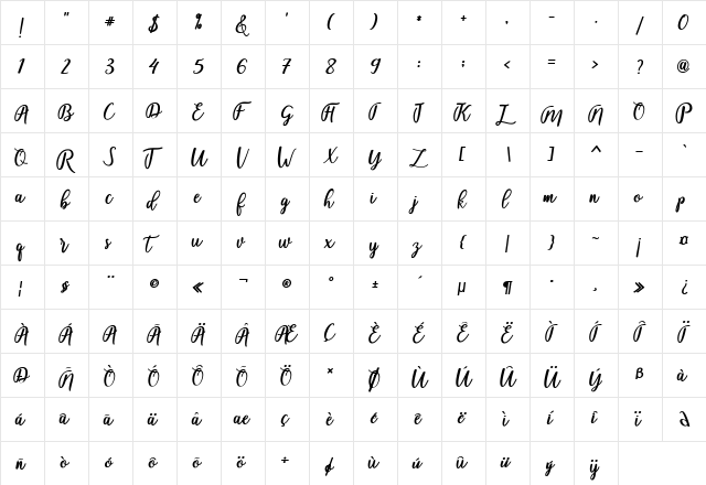 fadelya script  glyph index