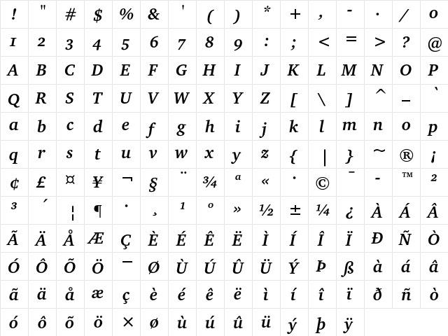 Charter ITC Bold Italic OS  glyph index
