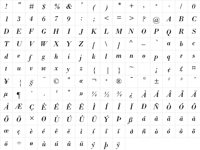 Bodoni MT Std Italic  glyph index