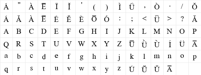 Chinese Pinyin Cap Regular  glyph index