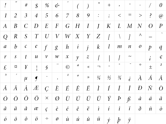 Minion Pro Medium Italic Display  glyph index
