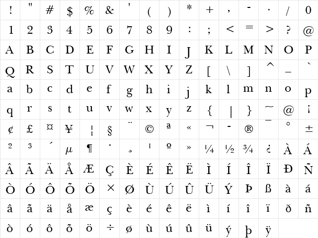 Baskerville Win95BT Roman  glyph index
