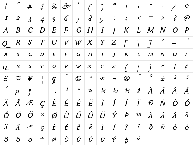 MediaevalSCOSF Italic  glyph index