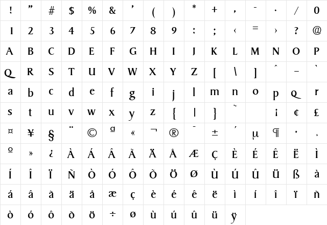 Sydney-Serial Regular  glyph index