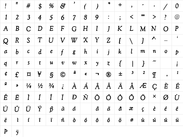 GoudyRetrospectiveSSK BoldItalic  glyph index
