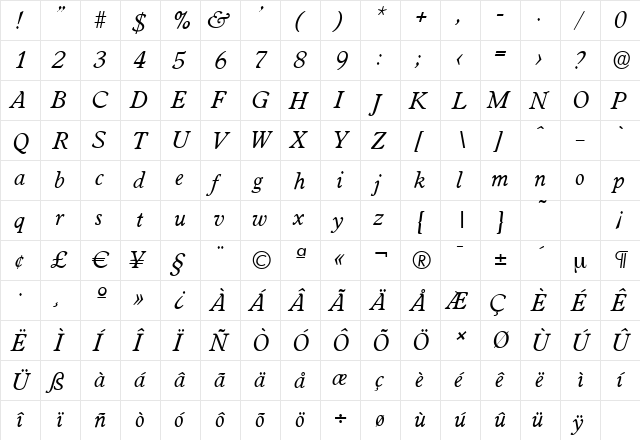 WorcesterSerial Italic  glyph index