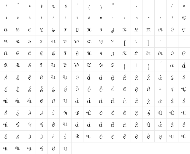 VI LinosH cript  glyph index