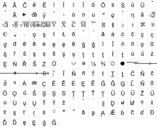 MOST Normal  glyph index