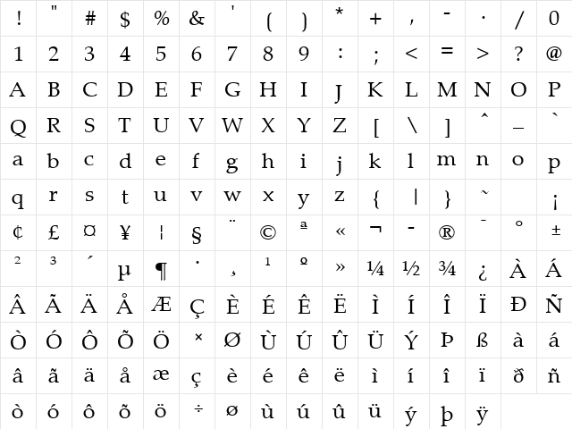Portugal Roman  glyph index