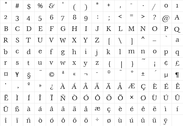 VeljovicOSITC Book  glyph index