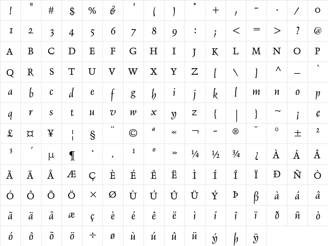 Delphin I Alt  glyph index