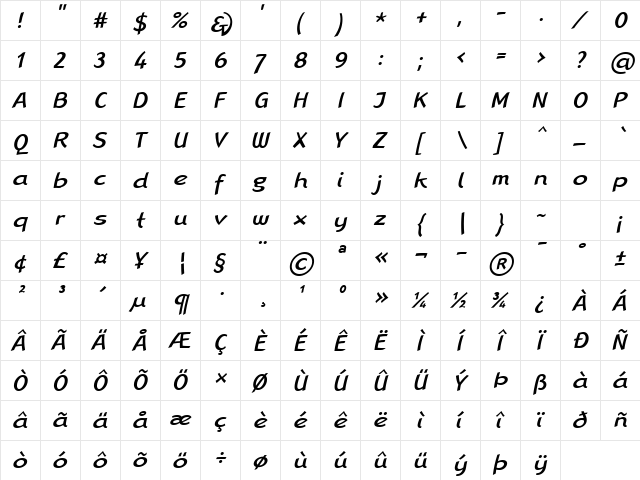 LTRana Medium Italic  glyph index