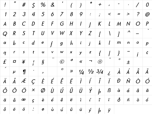 Le Havre Italic Italic  glyph index