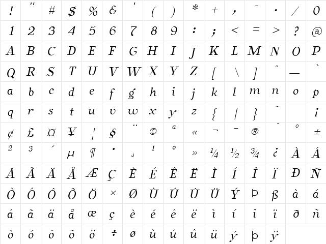 BearButteT Italic  glyph index