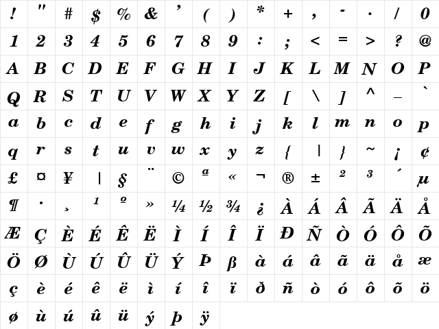 NewBrunswick Bold Italic  glyph index