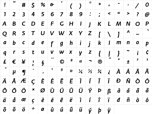 Fedra Sans Medium Italic  glyph index