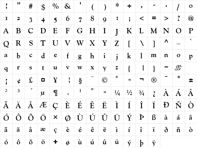 Goudy OldStyle SSi Bold Old Style Figures  glyph index
