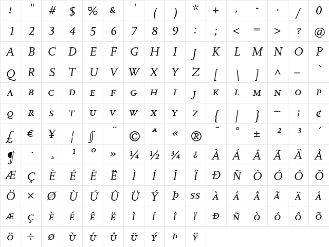 Scala Caps Italic  glyph index