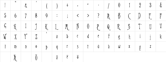 WizardCondensed Regular  glyph index