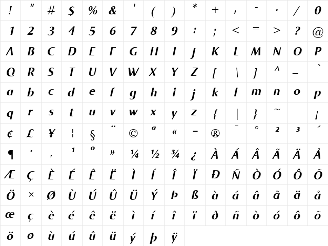 Norma BoldItalic  glyph index