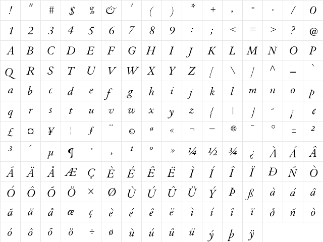 Augereau Italic  glyph index