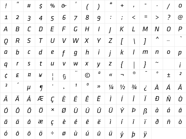 Klavika Regular Italic  glyph index