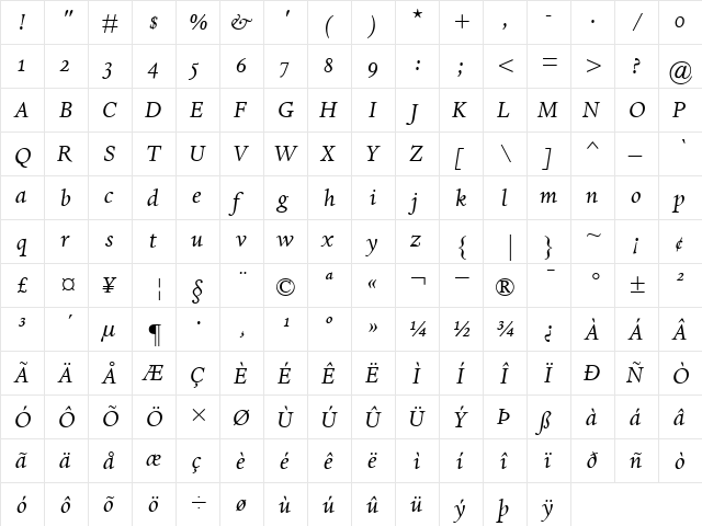 DanteMTOldstyleFigures RomanItalic  glyph index